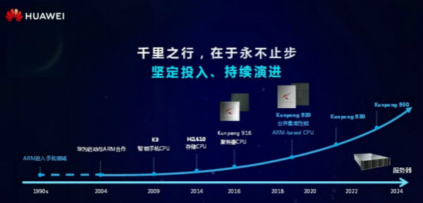 华为打造千兆全覆盖标杆：现网“0”改动平滑升级千兆