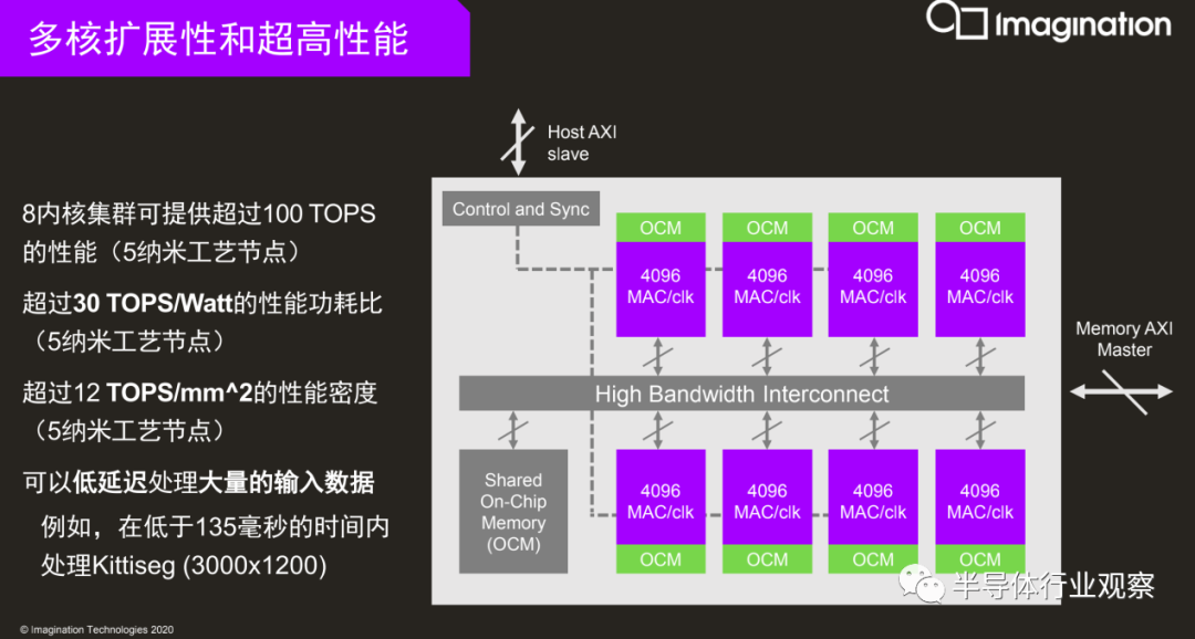 AI军备竞赛开启！小米正搭建GPU万卡集群：加速AI大模型研发